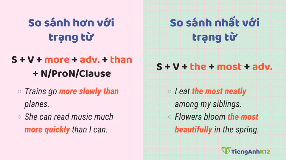 so sánh của trạng từ